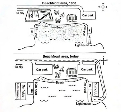 Protected: [MarkedAI] IELTS Writing Test 1 – Maps<br><span style="display: inline-block; padding-top: 8px; color: #d32f2f; font-size: 13px; font-weight: bold;">Lượt làm bài: 223</span>