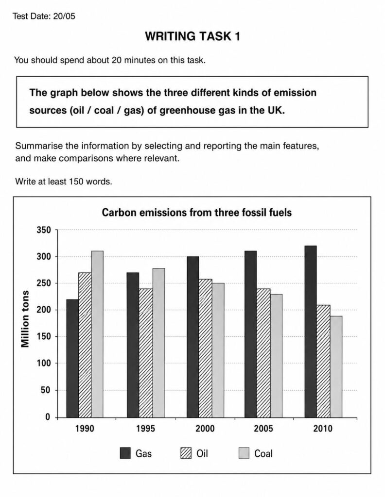 IELTS Writing Task 1: The graph below shows the three different kinds of emission sources (oil / coal / gas) of greenhouse gas in the UK.<br><span style="display: inline-block; padding-top: 8px; color: #d32f2f; font-size: 13px; font-weight: bold;">Lượt làm bài: 12</span>