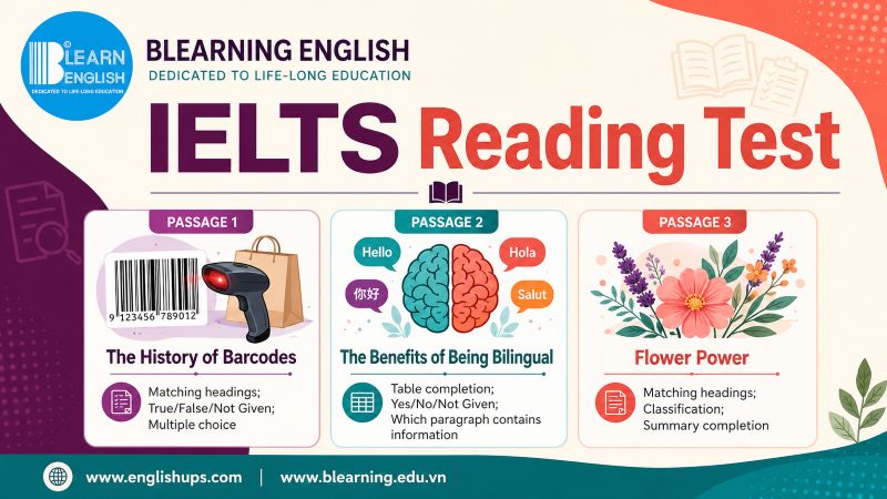 IELTS Reading Test 56<br><span style="display: inline-block; padding-top: 8px; color: #d32f2f; font-size: 13px; font-weight: bold;">Lượt làm bài: 148</span>