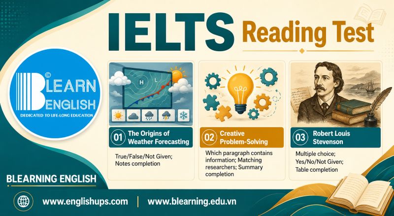 IELTS Reading Test 57<br><span style="display: inline-block; padding-top: 8px; color: #d32f2f; font-size: 13px; font-weight: bold;">Lượt làm bài: 167</span>