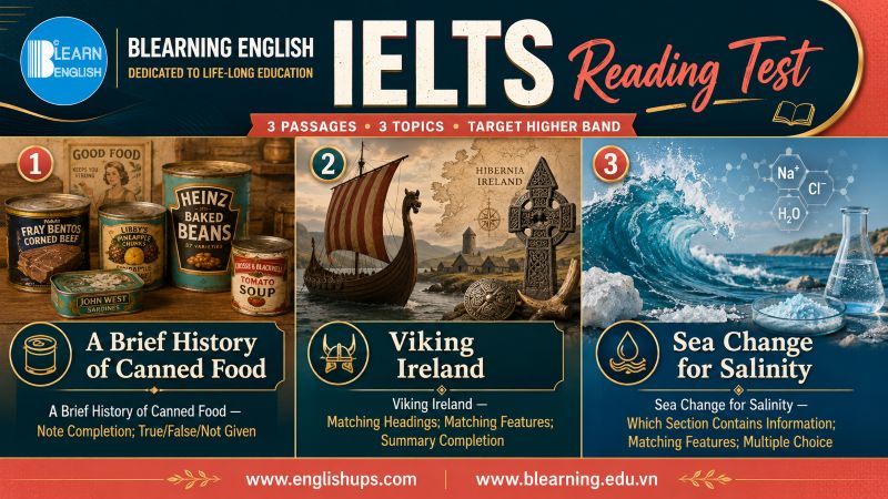 IELTS Reading Test 61<br><span style="display: inline-block; padding-top: 8px; color: #d32f2f; font-size: 13px; font-weight: bold;">Lượt làm bài: 48</span>