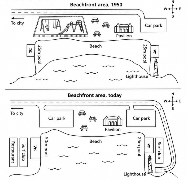 IELTS Writing Test 51 — Maps: Australian beachfront redevelopment + Two-part question: reasons for working harder and whether hard work is always beneficial<br><span style="display: inline-block; padding-top: 8px; color: #d32f2f; font-size: 13px; font-weight: bold;">Lượt làm bài: 35</span>