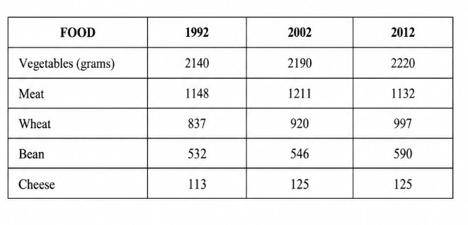 CountDay 17 – Writing Test<br><span style="display: inline-block; padding-top: 8px; color: #d32f2f; font-size: 13px; font-weight: bold;">Lượt làm bài: 67</span>